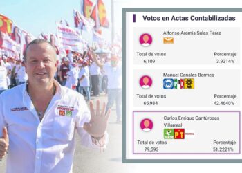 La tendencia es irreversible Carlos Canturosas es Diputado Federal de Nuevo Laredo