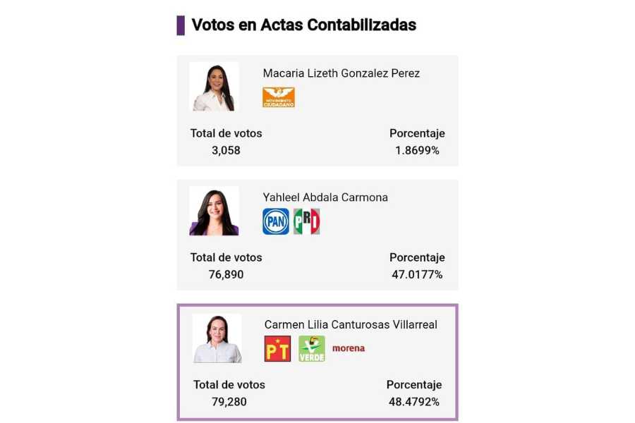 recuento total de votos
