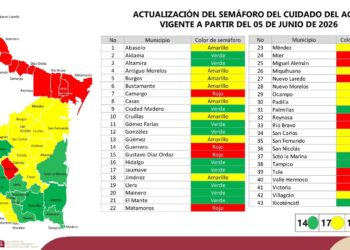 Alerta en la frontera tamaulipeca por semáforo rojo en el cuidado del agua